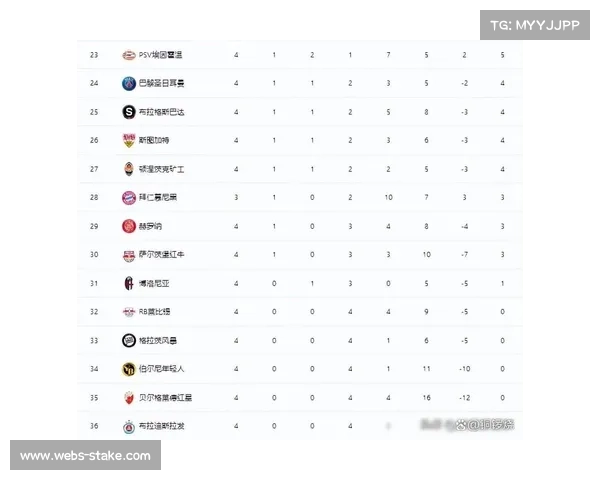 阿森纳18分领跑欧冠积分榜，锁定淘汰赛直接晋级名额